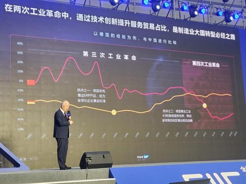 中國工業(yè)互聯(lián)網(wǎng)的兩大缺憾與服務貿(mào)易的逆差轉型之路——從2020 GIIC看數(shù)據(jù)服務新機遇