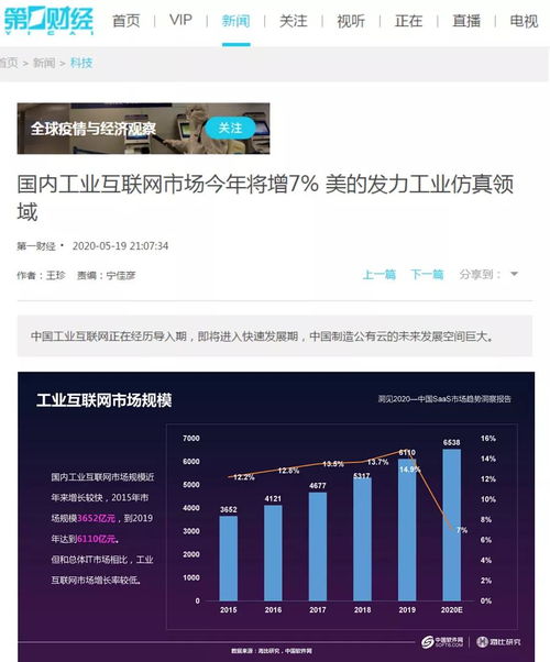 國內(nèi)工業(yè)互聯(lián)網(wǎng)市場今年預計增長7%，美的發(fā)力工業(yè)仿真領域引領數(shù)據(jù)服務創(chuàng)新
