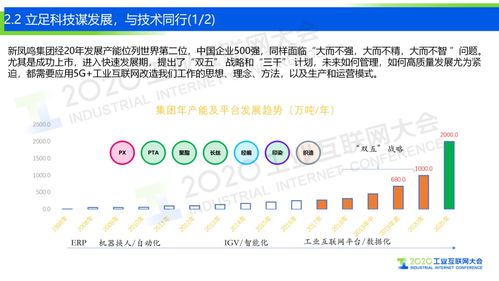 5G工業(yè)互聯(lián)網(wǎng) 數(shù)據(jù)服務助力打造化纖強國