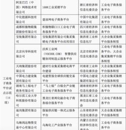 工信部示范名單揭曉 BAT中阿里獨挑工業(yè)互聯(lián)網(wǎng)大梁