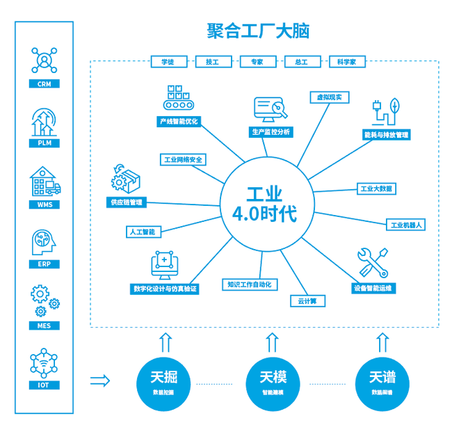 鄔賀銓院士 5G提升大數(shù)據(jù)應(yīng)用價值，工業(yè)互聯(lián)網(wǎng)數(shù)據(jù)服務(wù)迎來新機遇