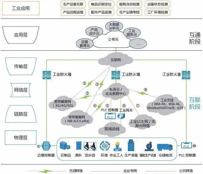 T5干貨丨工業(yè)互聯(lián)網(wǎng)深度研究報告之邊緣層 工業(yè)互聯(lián)網(wǎng)數(shù)據(jù)服務(wù)的關(guān)鍵樞紐